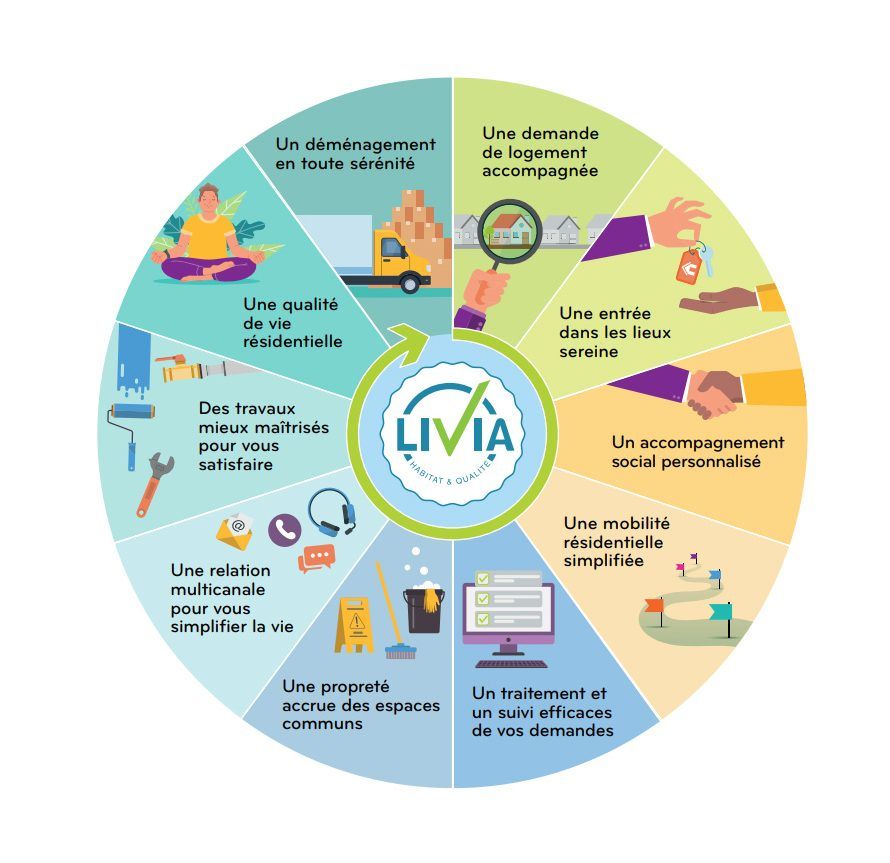 Charte engagements qualité LIVIA1001 Vies Habitat